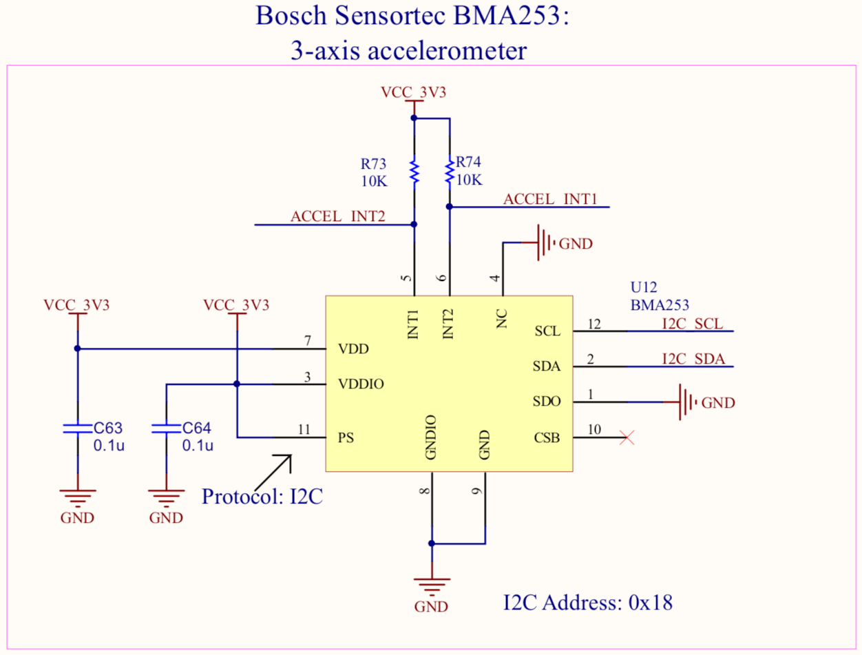 Sensors Makerfactory Documentation