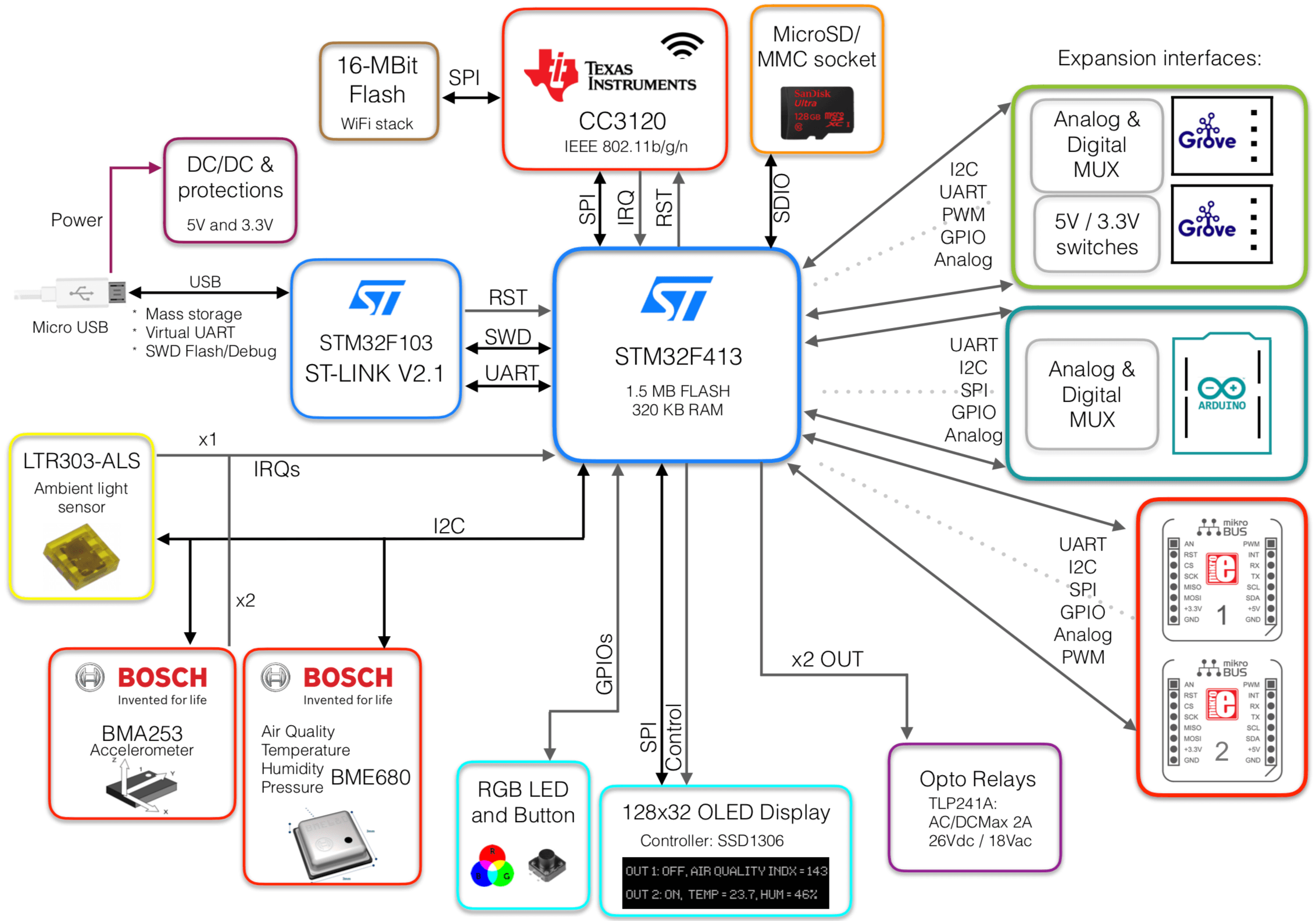 Block Diagram